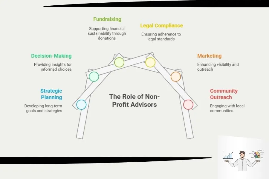 How Non-Profit Advisory Roles Help Build Better Strategies
