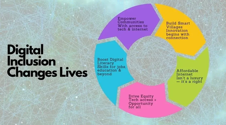 Affordable-Internet-and-Tech-Access-for-Community-Empowerment-and-Equity-