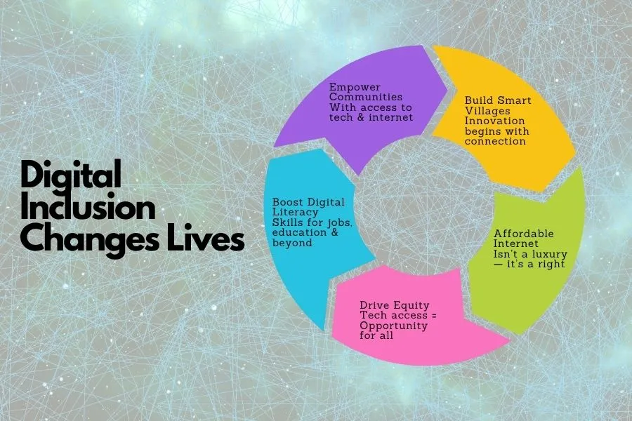 Affordable-Internet-and-Tech-Access-for-Community-Empowerment-and-Equity-