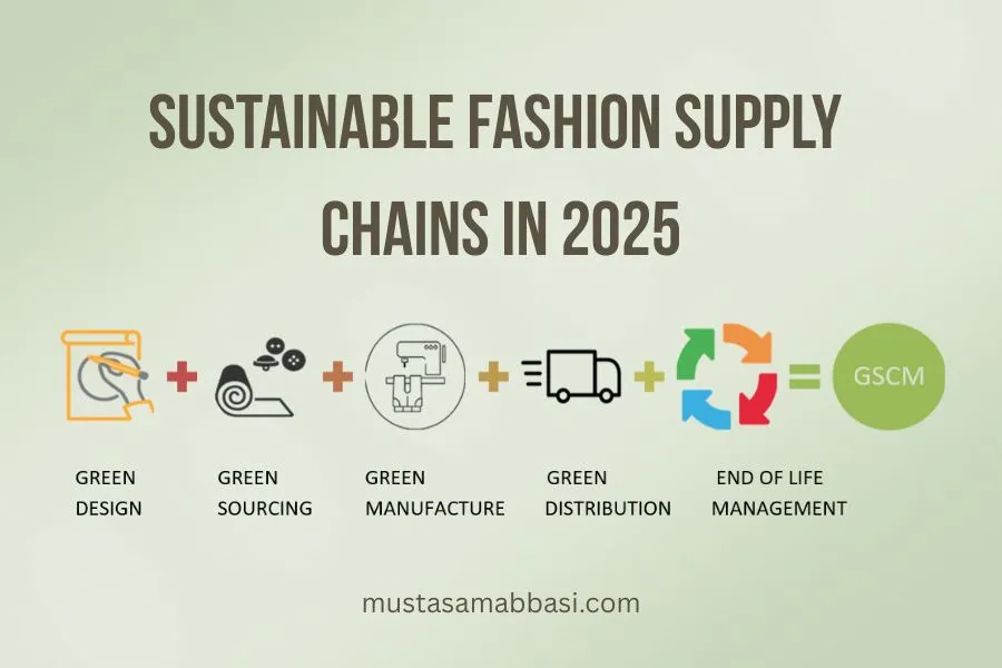 Sustainable Supply Chains