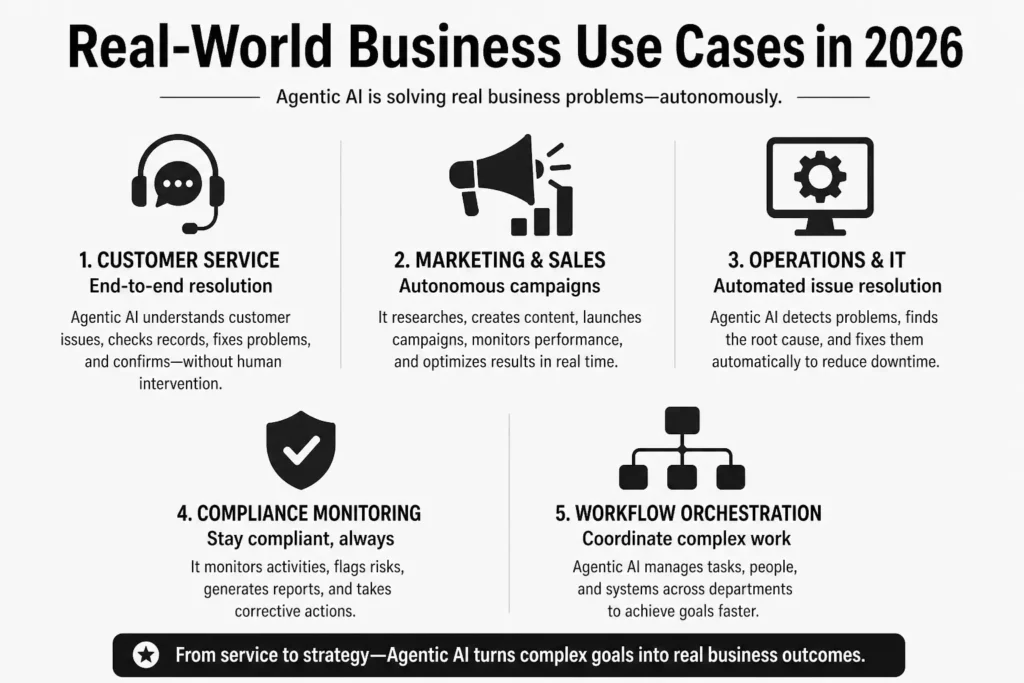 Real-world business use cases in 2026

