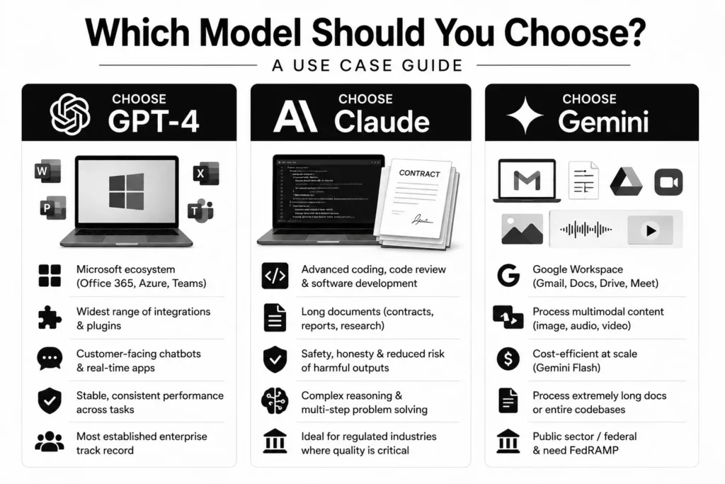 Which Model Should You Choose? A Use Case Guide